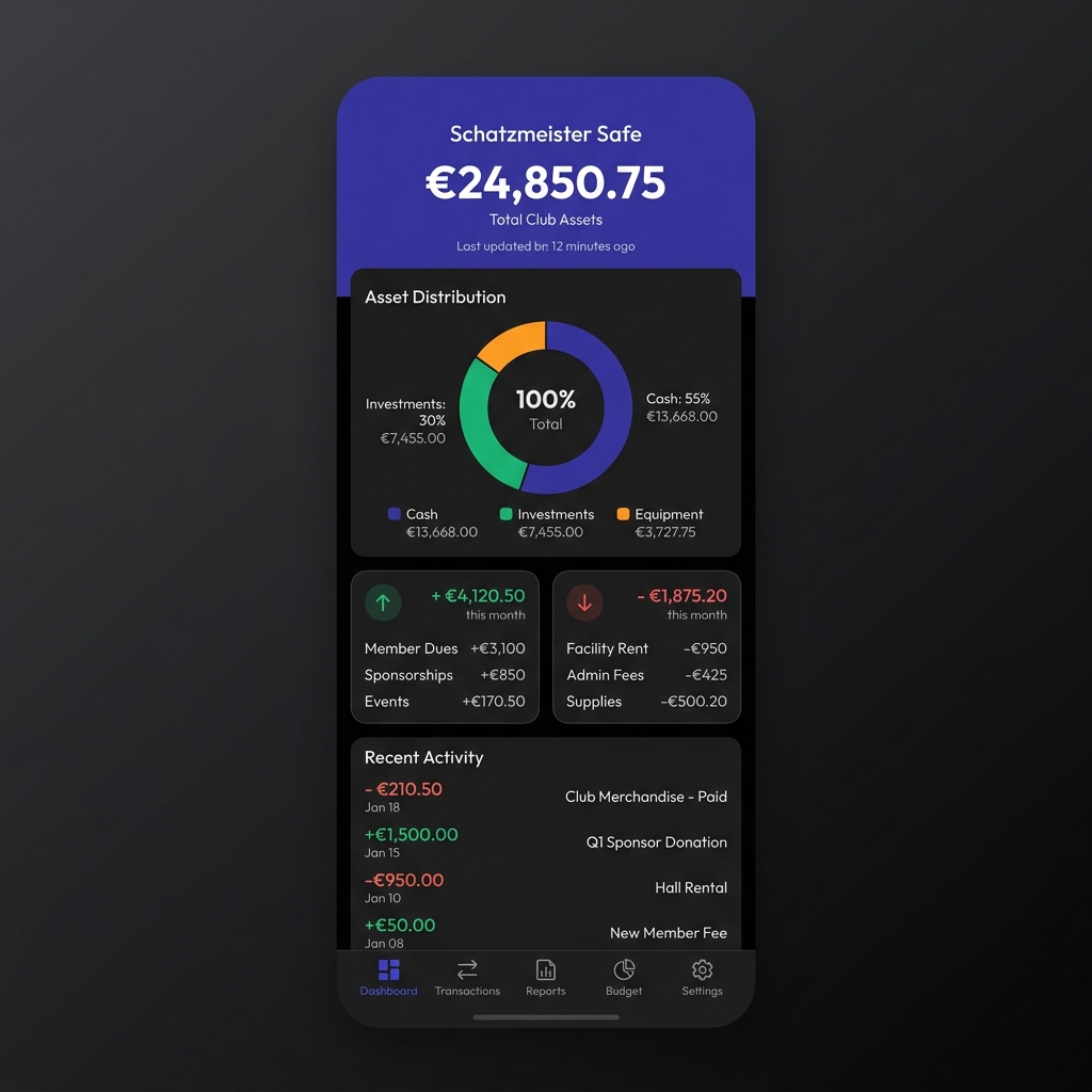 Dashboard Übersicht